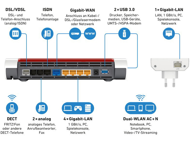 AVM FRITZ! Mesh Set 7590+1750 Mesh-Set 2533 Mbit/s