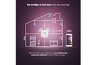 PHILIPS HUE -bridge