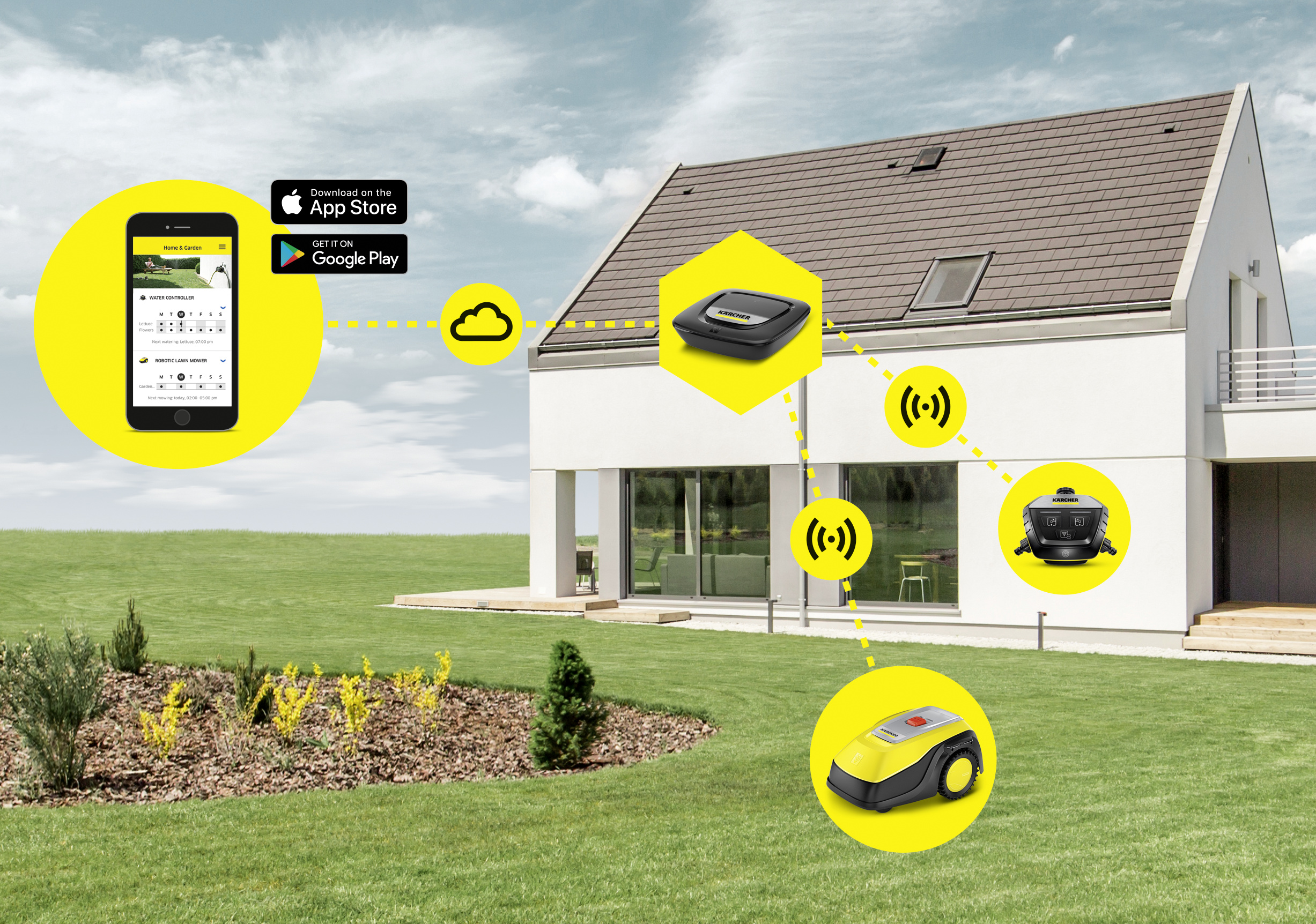 Ein Smart Home-Setup mit Haus, App und Rasenmäher mit Cloud-Symbolen.
