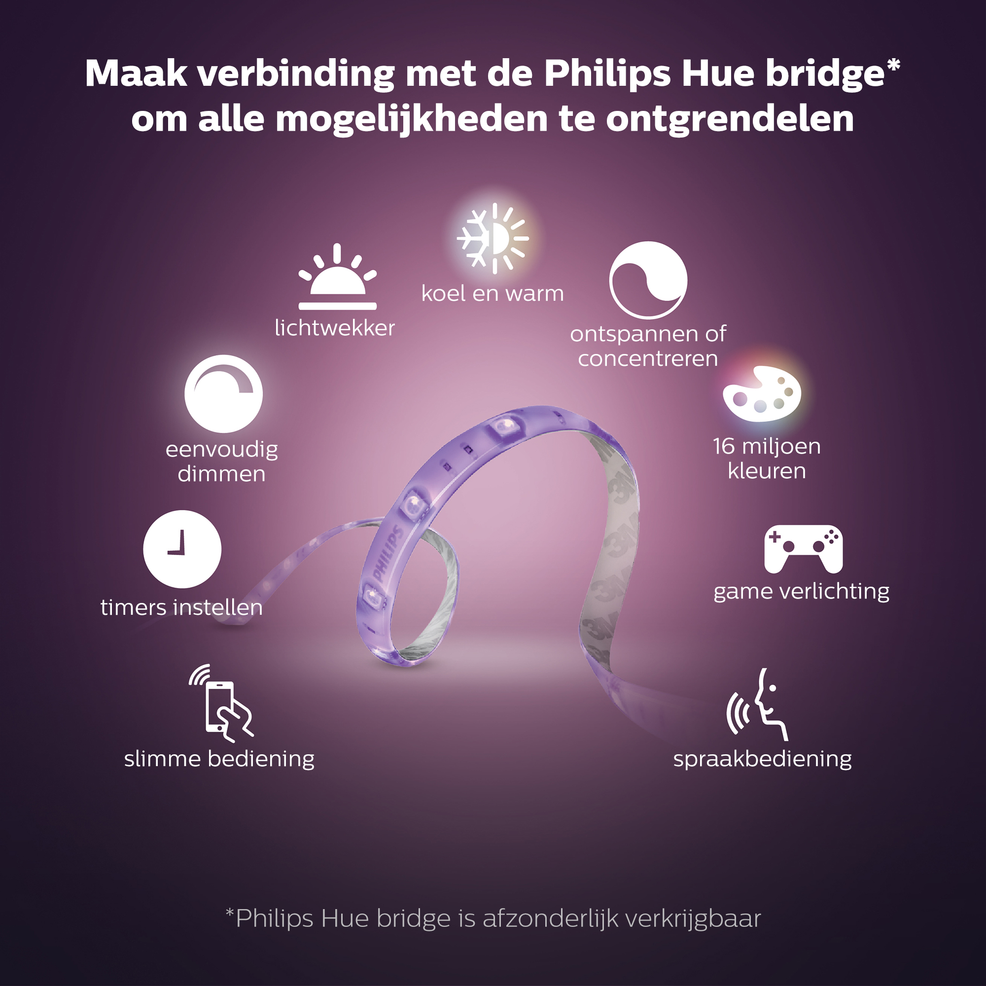 PHILIPS HUE LightStrip bundel