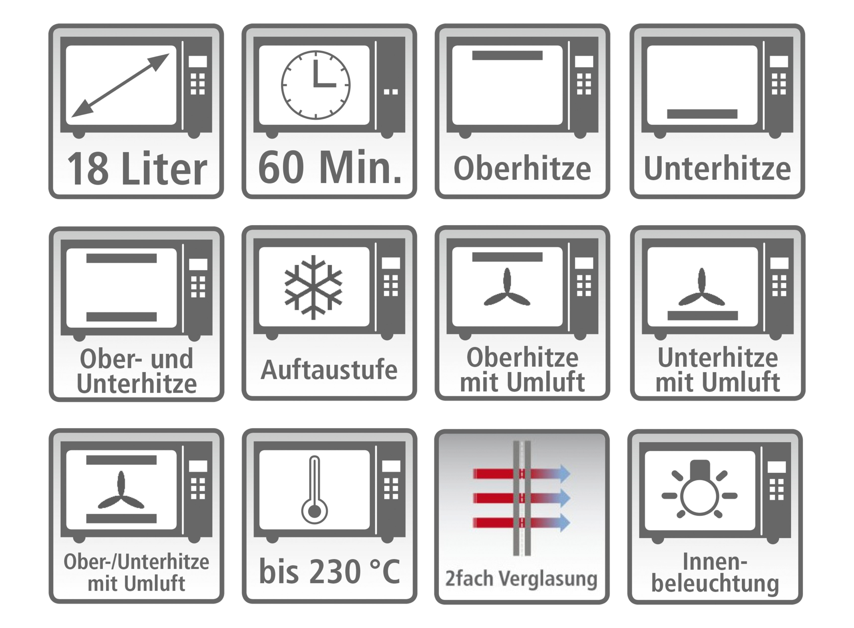 Symbole auf weißem Hintergrund, die Mikrowellenfunktionen zeigen: Leistung, Auftauen usw.
