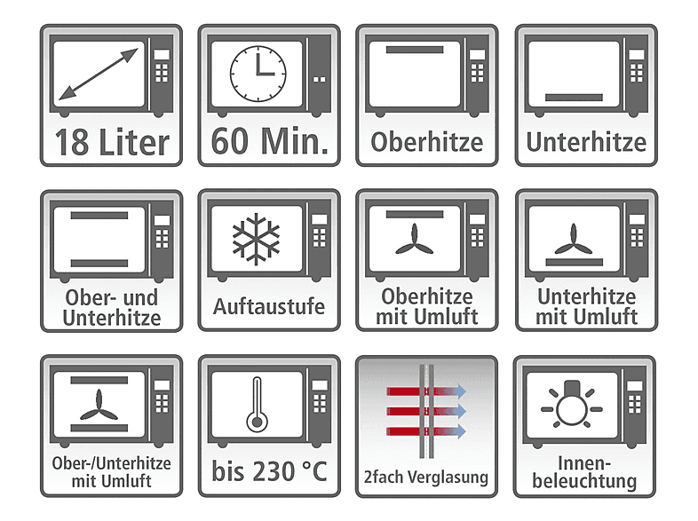 Rommelsbacher BG 1055/E Minibackofen 18 l — Foto 2 von 2