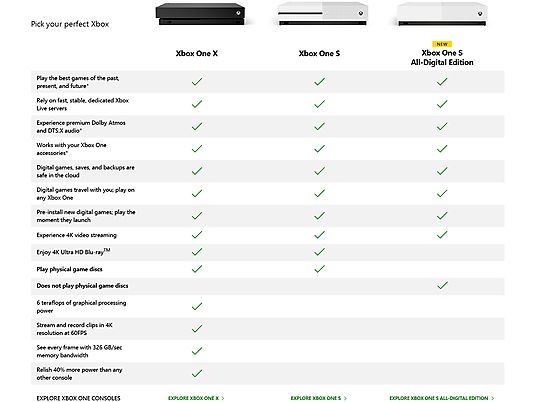 MICROSOFT Xbox One S 1 TB + Anthem (234-00946)