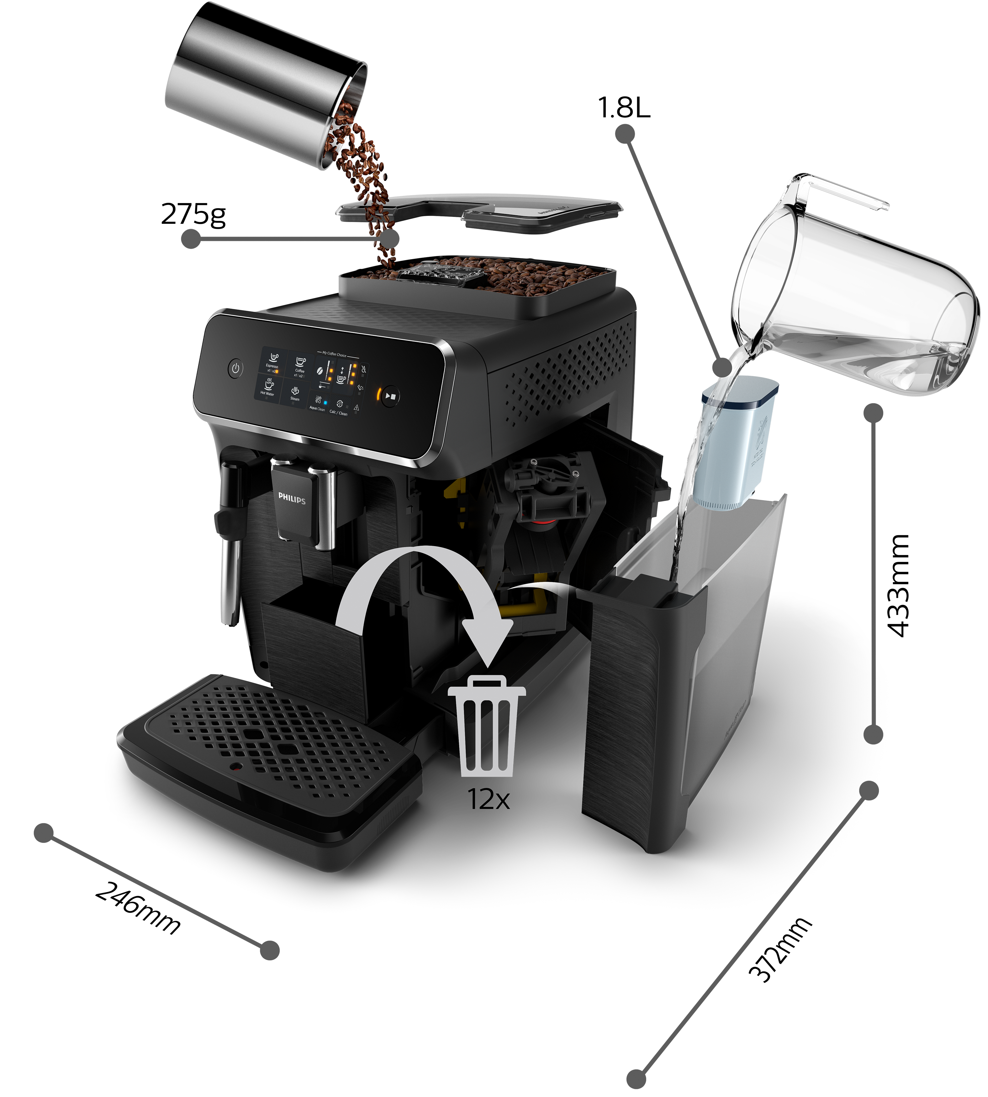 Schwarze Kaffeemaschine. Pfeile zeigen Kaffee- und Wasserfluss sowie Müllentsorgung an.