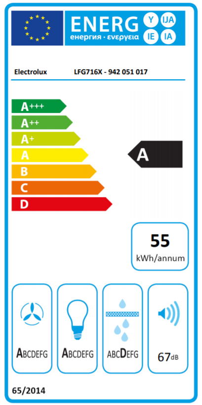 Energiahatékonysági címke. A+++-tól D-ig terjedő besorolásokat mutat, ikonokkal és számokkal.