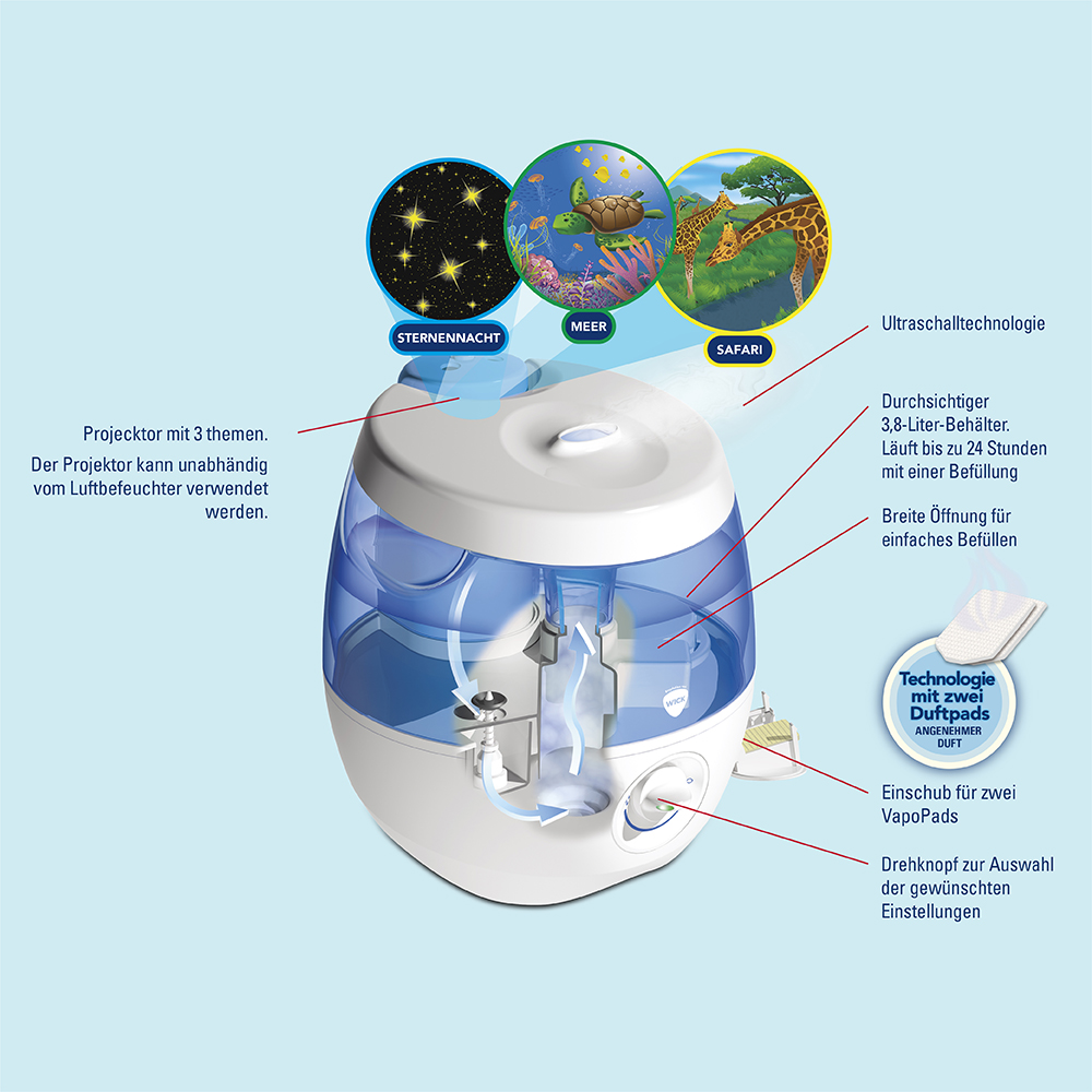 Luftbefeuchter mit weißer Basis und blauem Wassertank. Drei thematische Projektionen sind oben abgebildet.