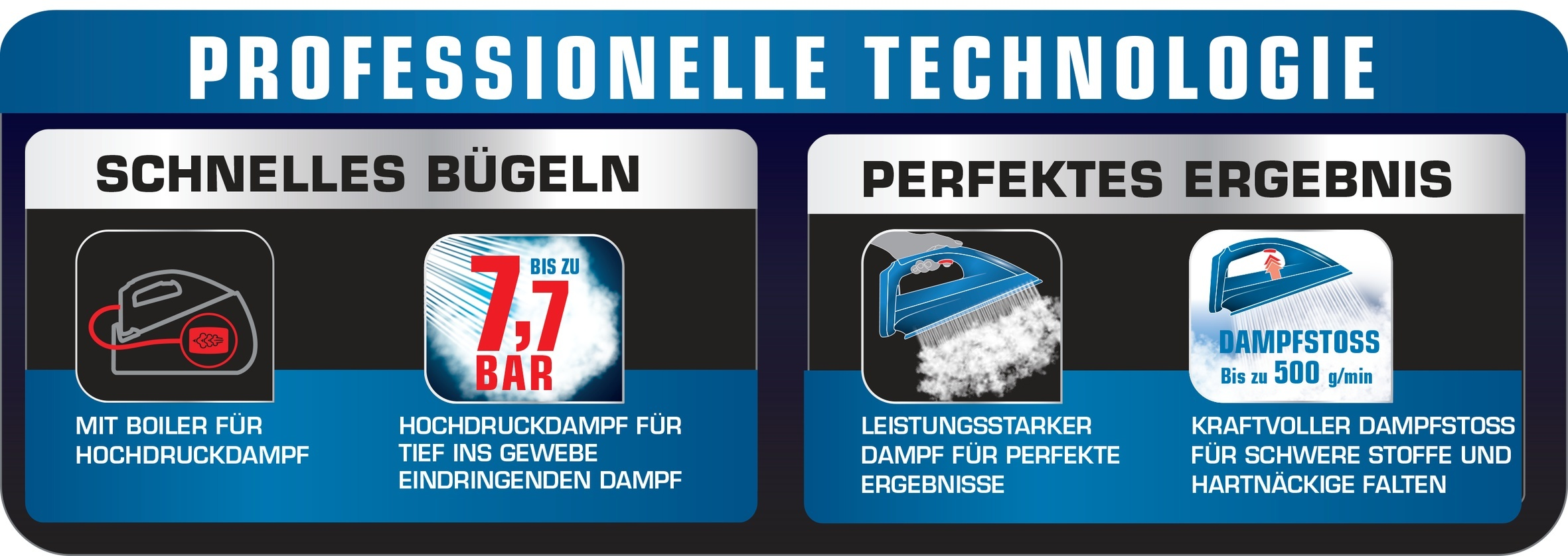 Informative Grafik mit Text über Bügeltechnologie, Dampf und Ergebnisse.