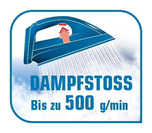Ein Bügeleisen-Icon mit deutschem Text, das Dampfstoß bis zu 500 g/min bewirbt.