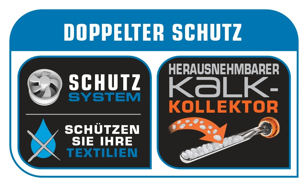Grafik mit den Worten 'DOPPELTER SCHUTZ' und Details zu einem 'SCHUTZ SYSTEM' und einem 'KALK-KOLLEKTOR'.