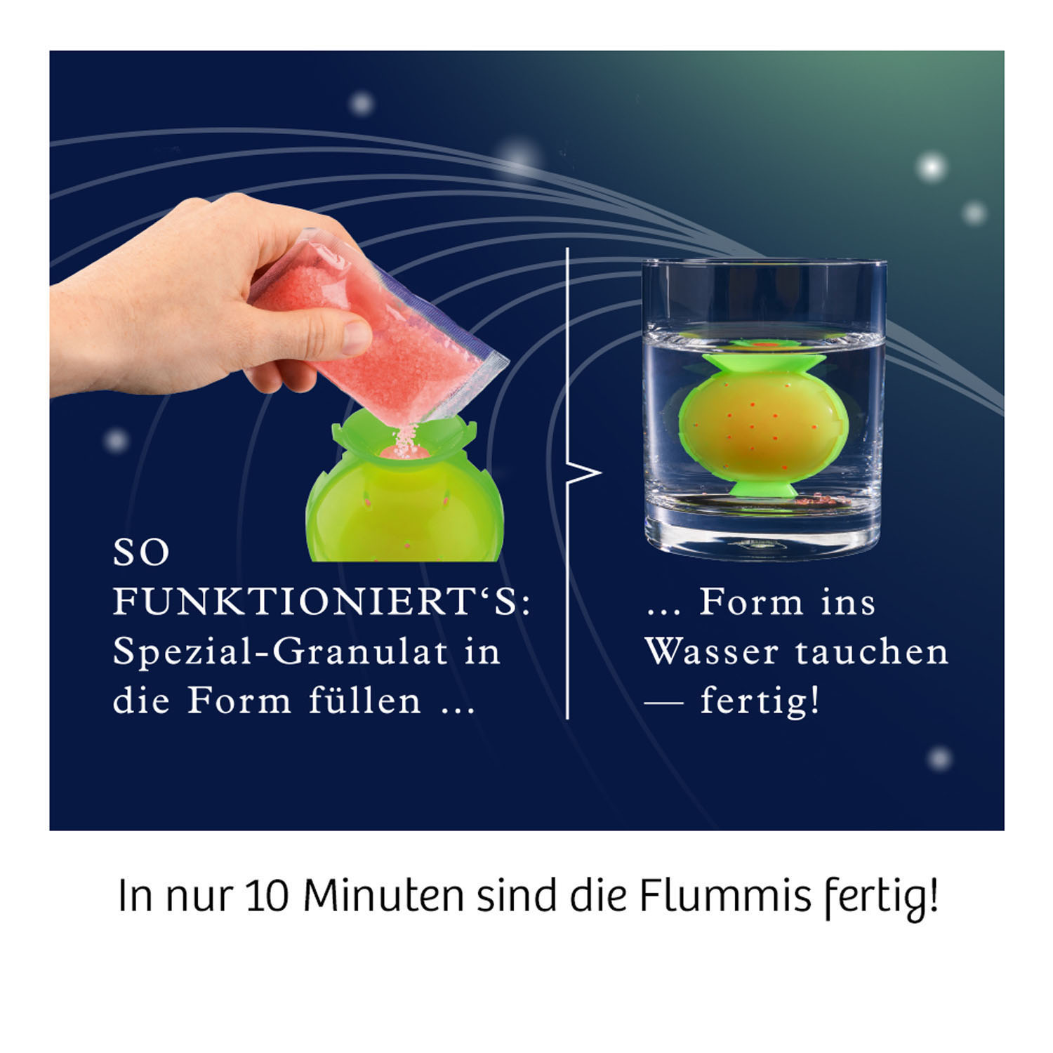Diagramm zeigt eine Hand, die rosa Granulat in eine grüne Form und dann in Wasser gießt.