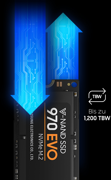 SAMSUNG 970 EVO Festplatte Retail, 1 TB SSD M.2 via NVMe, intern