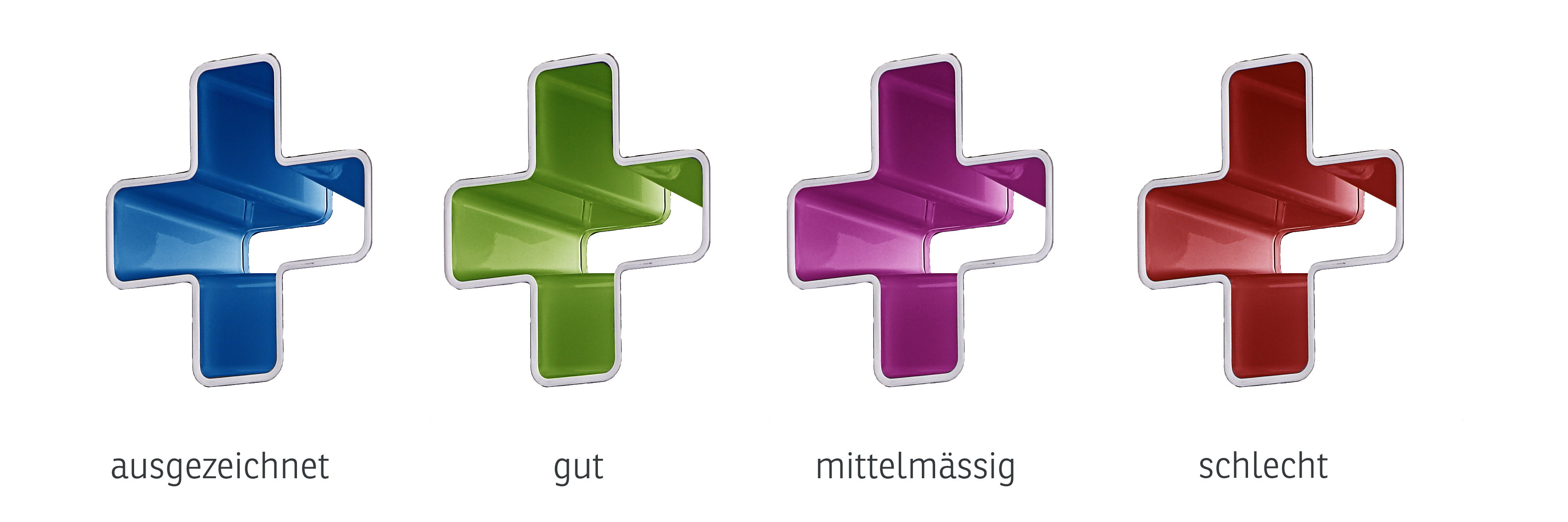 Vier farbige Pluszeichen, beschriftet mit 'ausgezeichnet', 'gut', 'mittelmäßig', 'schlecht'.