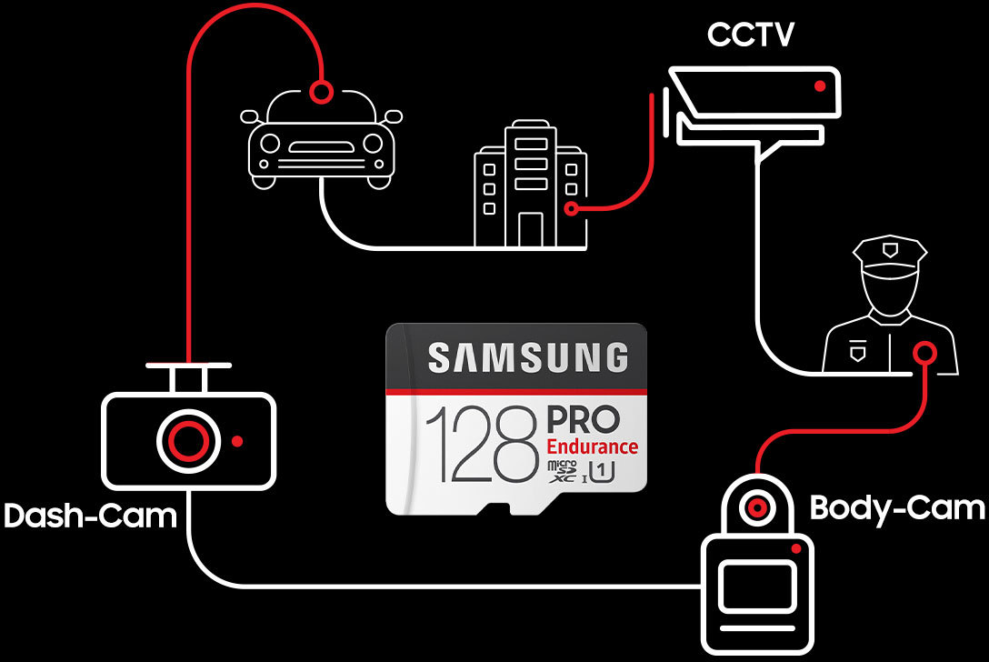 SAMSUNG PRO Endurance, Micro-SDXC, Micro-SDHC Speicherkarte, 64 GB, 100 MB/s