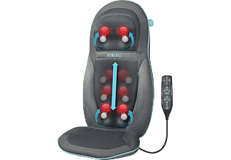 HOMEDICS SGM-1600H Hát-és nyakmasszírozó