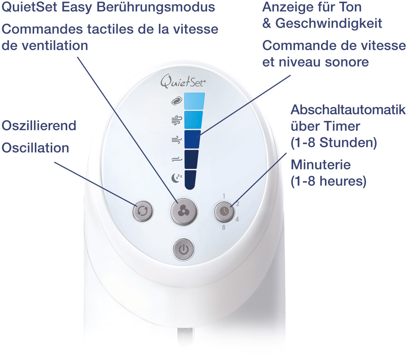 HONEYWELL HYF 260 E4 QuietSet Turmventilator Weiß (30 Watt)
