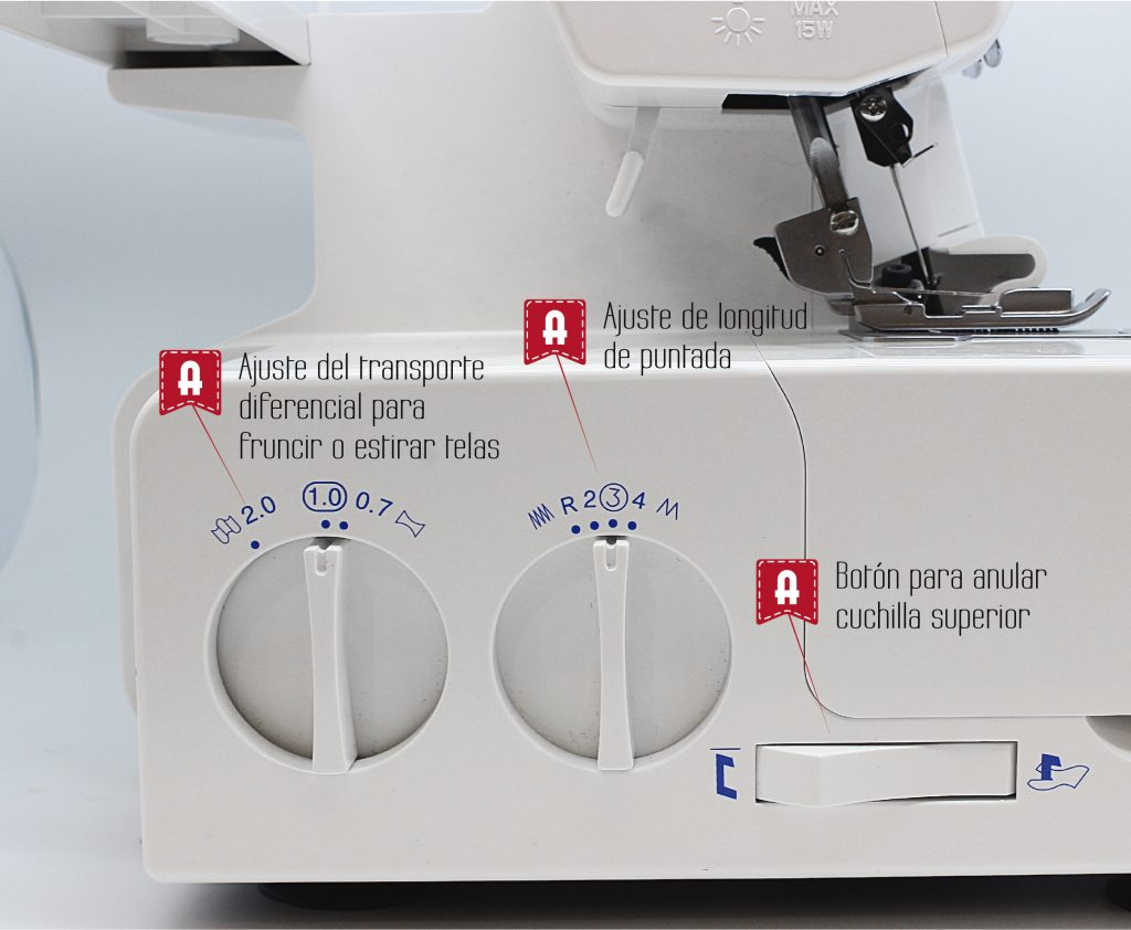 Una máquina de coser blanca con diales de control y etiquetas, primer plano, vista en ángulo.