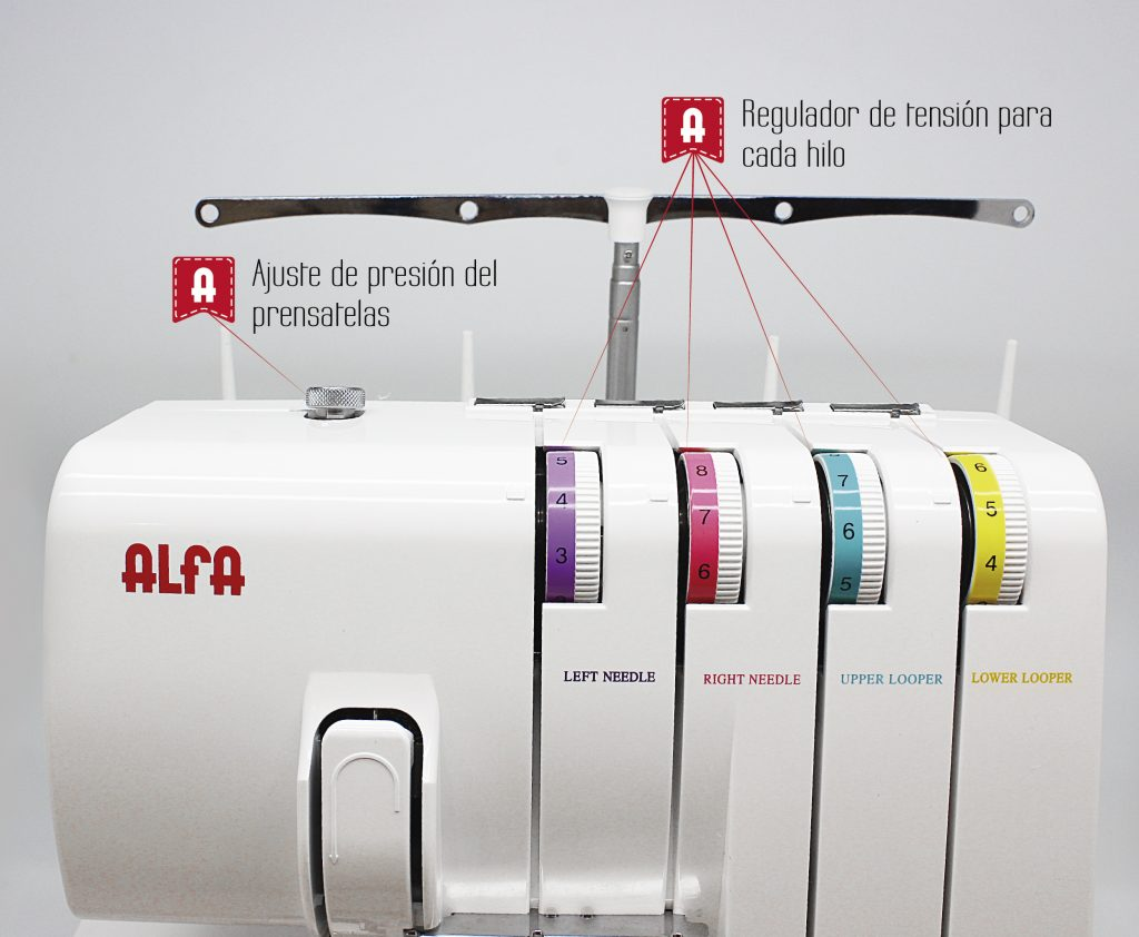 Una máquina de coser blanca con partes etiquetadas. Las etiquetas están en español. Icono rojo 'A'.