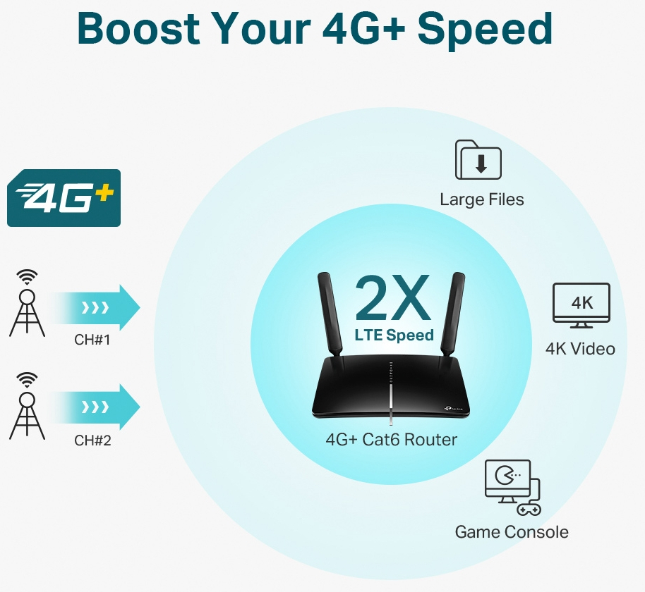 A black router with two antennas, surrounded by icons illustrating its features.