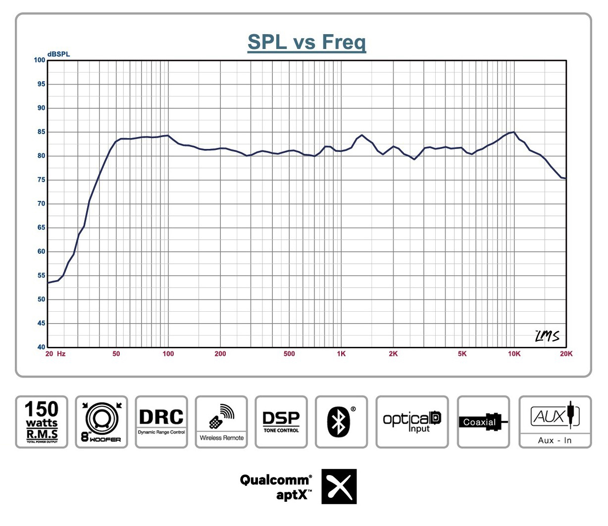 2.1 Home-Entertainment-System Aktivlautsprechersystem S350DB EDIFIER