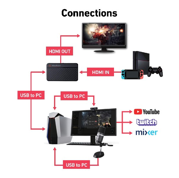 Capturadora de vídeo - Avermedia Pack Streaming, Capturadora de vídeo + Micrófono USB + Webcam, Negro