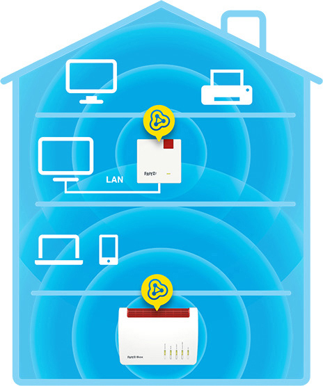 AVM FRITZ!Repeater 1200 WLAN Mesh Repeater