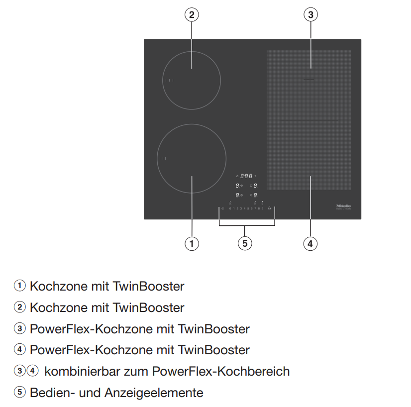 Ein schwarzes Kochfeld mit beschrifteten und nummerierten Kochstellen. Das Layout enthält ein Bedienfeld mit Zahlen.