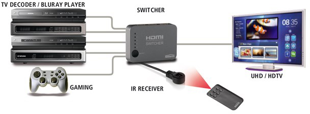 MARMITEK CONNECT 350 UHD HDMI-switch