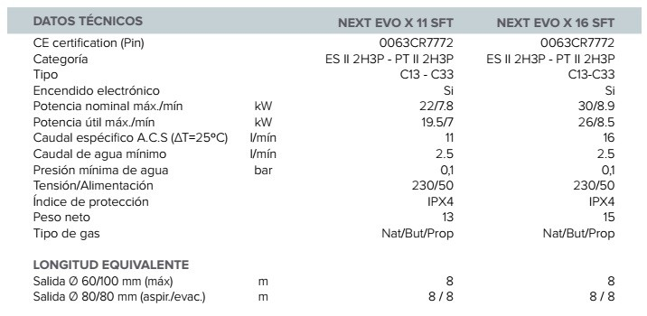 Tabla de especificaciones técnicas con datos para dos calderas de gas.