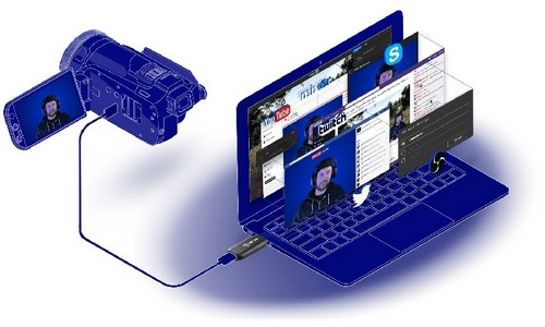 Laptop transmitiendo múltiples fuentes de video. Conectado a una cámara por cable.