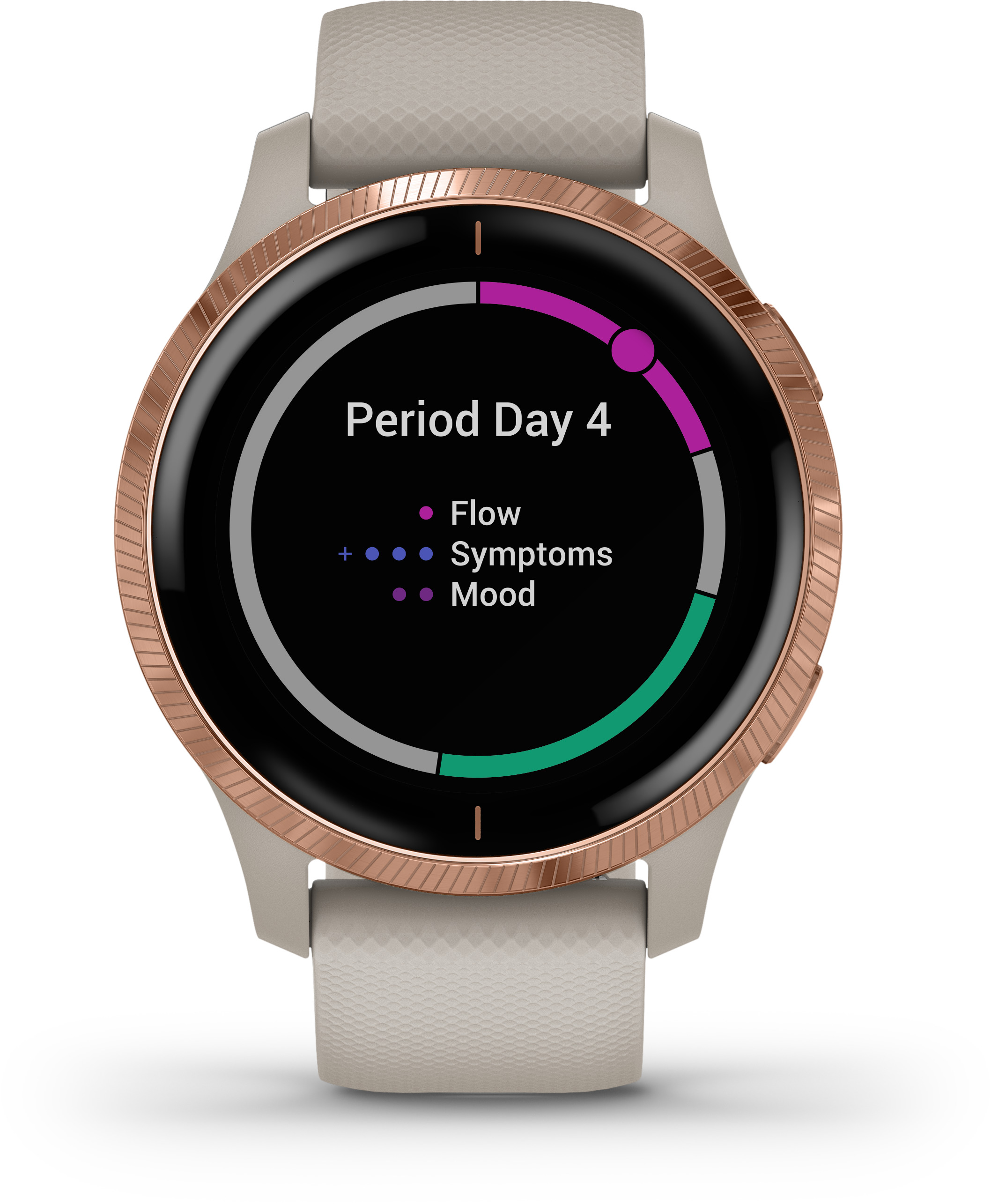 Smartwatch-Bildschirm, der einen Perioden-Tracker mit Fluss, Symptomen und Stimmung zeigt.