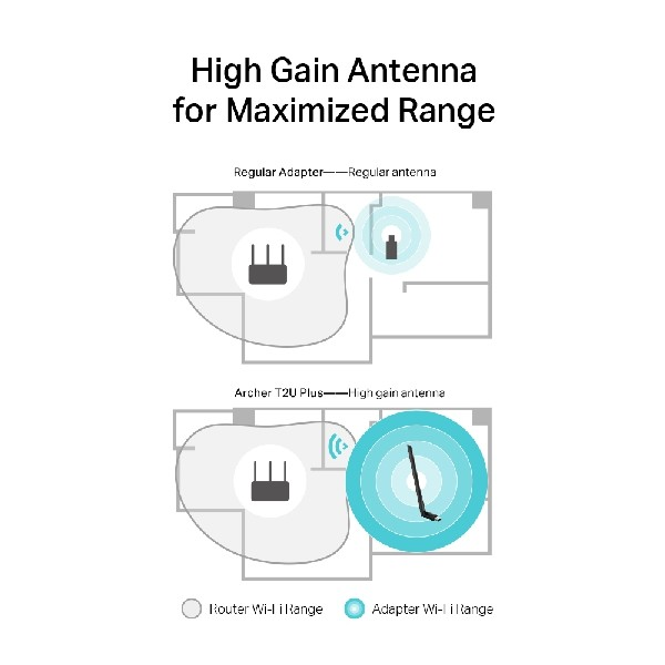 Diagrama que muestra el alcance de un router con y sin antena de alta ganancia.