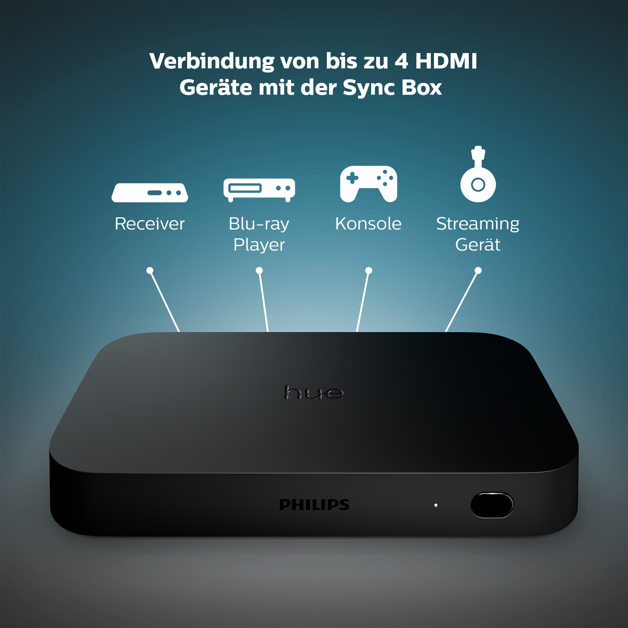 Schwarzes Gerät mit vier Symbolen darüber. Texte: Receiver, Blu-ray Player, Konsole, Streaming Gerät.