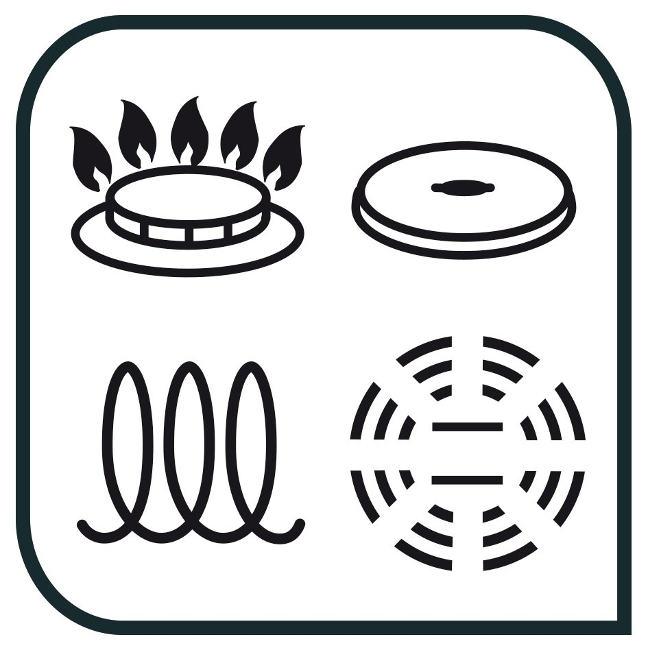 Symbole für Gasbrenner, Heizelement, Kochplatte und Strahlungswellen.